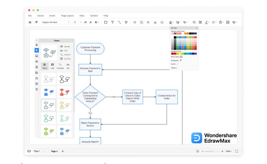 How to Draw a Beautiful Flowchart Easier - iCharts