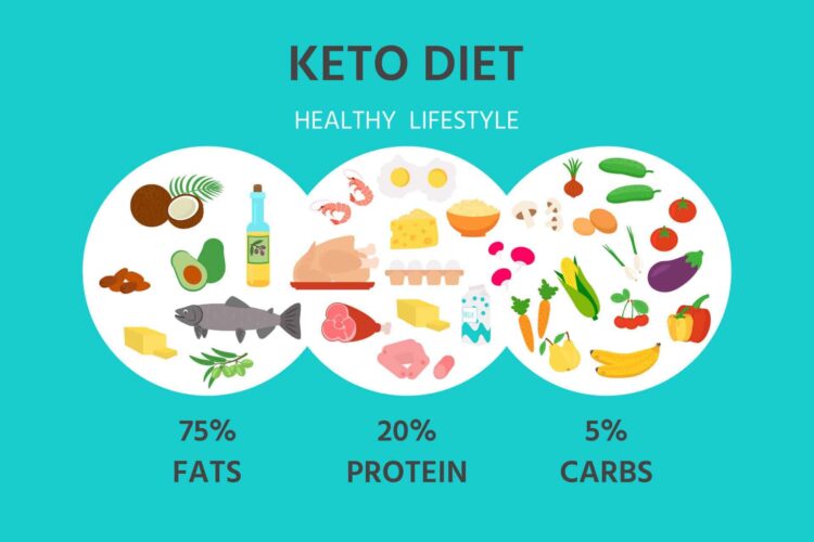 ketogenic diet